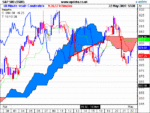 hourly.ichimoku.gif