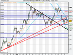 FTSE 100 Daily (22-MAY-09).png