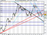 FTSE 100 Daily (26-MAY-09).png