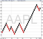 AAPL Renko.jpg