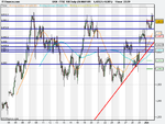 FTSE 100 Daily (26-MAY-09).png