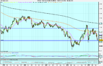 Spot FX USD_CHF (03-JUN-09).png