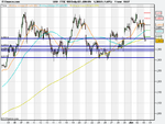 FTSE 100 Daily (03-JUN-09).png