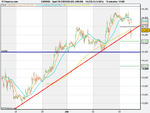 Spot FX EUR_USD (03-JUN-09).png