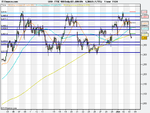 FTSE 100 Daily (03-JUN-09).png