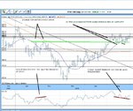 FTSE DOUBLE TOP.JPG