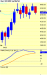 Chart of UK~UKX.gif