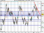 FTSE 100 Daily (03-JUN-09).png