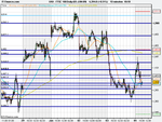 FTSE 100 Daily (03-JUN-09).png