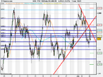 FTSE 100 Daily 1month 1 hr.png