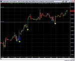 090604 NQ H1 chart.jpg