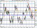 FTSE 100 Daily (03-JUN-09).png