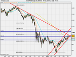 US SPX500 Daily (03-JUN-09).png