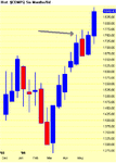 Chart of $COMPQ.gif