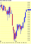 Chart of $TNX.gif