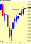 Chart of $INDU.gif