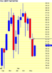 Chart of $DXY.gif