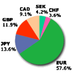 usdx-pie.gif