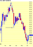 dxy..3day.gif