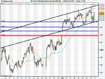 US Tech 100 Daily Future (Ju (10-JUN-09).png