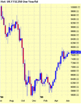 Chart of UK~FTSE250.gif