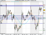 US SPX500 Daily (10-JUN-09).png