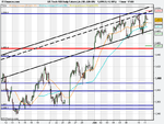 US Tech 100 Daily Future (Ju (10-JUN-09).png