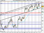 US Tech 100 Daily Future (Ju (12-JUN-09).png