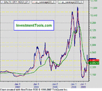 bdi..lng term.gif