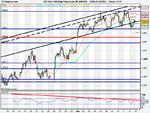 US Tech 100 Daily Future (Ju (10-JUN-09).png