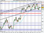 US Tech 100 Daily Future (Ju (12-JUN-09).png