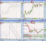 FTSE_MACD_Divergence.jpg