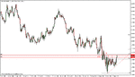 2009-06-16 gbpcad w1.gif