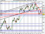 US Tech 100 Daily Future (Ju (12-JUN-09).png