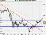 FTSE 100 Daily (12-JUN-09).png