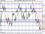 FTSE 100 Daily (12-JUN-09).png