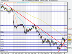 FTSE 100 Daily (19-JUN-09).png