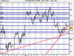 US SPX500 Daily (19-JUN-09).png