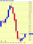 Chart of OILB.gif