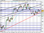 US Tech 100 Daily Future (Se (19-JUN-09).png