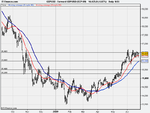 Forward GBP_USD (SEP-09).png