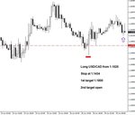 usdcad_1hr_62909.jpg