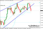 usdcad-wedge-80-pips-profit.jpg