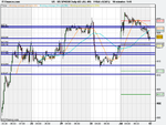 US SPX500 Daily (02-JUL-09).png