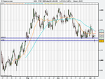 FTSE 100 Daily (03-JUL-09).png