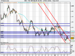 FTSE 100 Daily (07-JUL-09).png