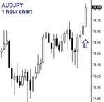 AUDJPY1hr.jpg