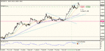 eur-usd-7-jul-09b.gif