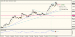 eur-usd-7-jul-09c.gif