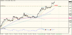 eur-usd-7-jul-09f.gif